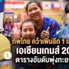 ล่าสุด 30 ก.ย. ทัพนักกีฬาไทย คว้าเพิ่มอีก 1 เหรียญ เอเชียนเกมส์ 2026
