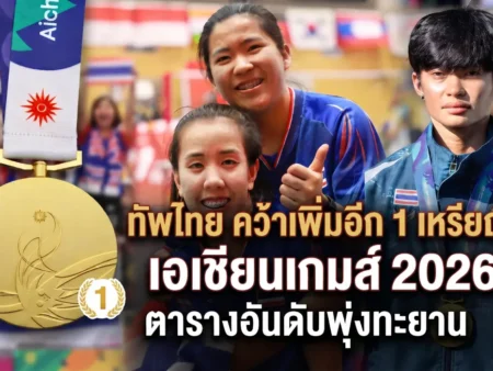 ล่าสุด 30 ก.ย. ทัพนักกีฬาไทย คว้าเพิ่มอีก 1 เหรียญ เอเชียนเกมส์ 2026