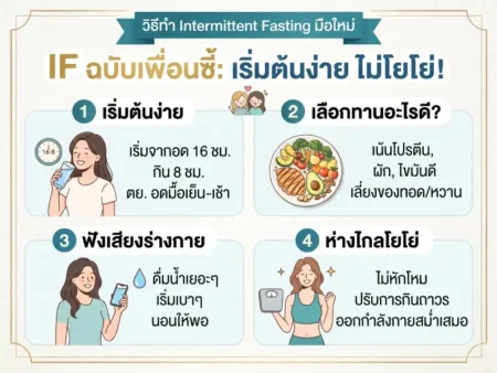 วิธีทำ Intermittent Fasting มือใหม่ ไม่โยโย่ คู่มือฉบับเพื่อนซี้