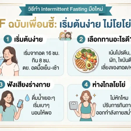 วิธีทำ Intermittent Fasting มือใหม่ ไม่โยโย่ คู่มือฉบับเพื่อนซี้